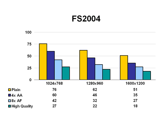 FS2004