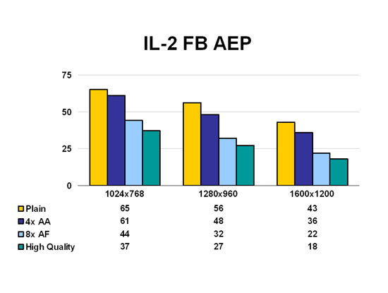 IL-2 FB AEP
