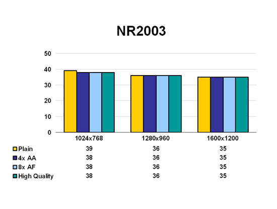 NR2003