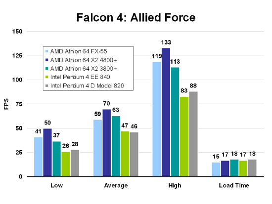 Falcon 4: Allied Force