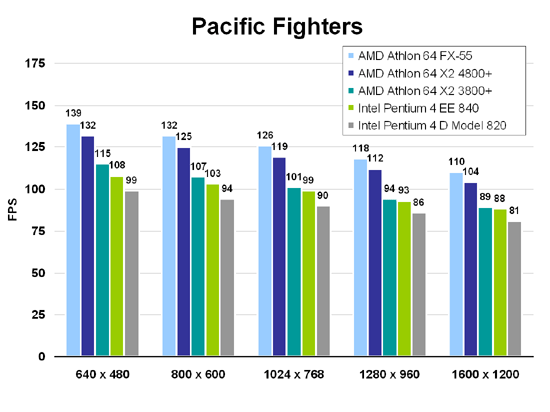 Pacific Fighters