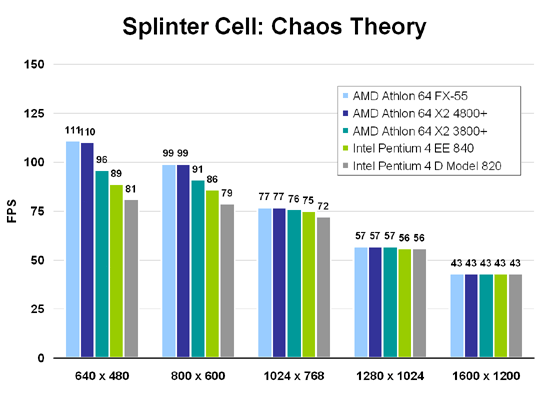 Splinter Cell: Chaos Theory