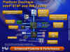 Platform Overview