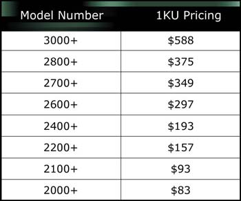Model Number and Pricing