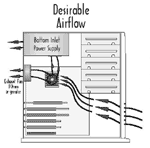 AMD Figure 1 - Desirable Airflow.
