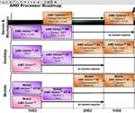AMD - Roadmap