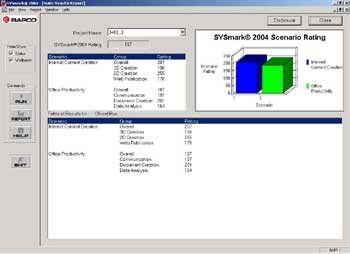 SysMark04