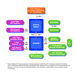 915g Chipset Process Diagram