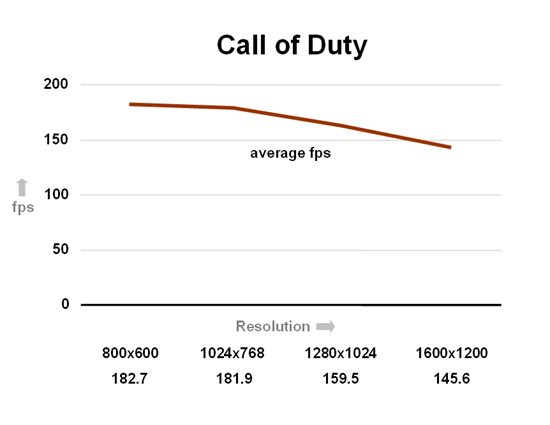 Call of Duty