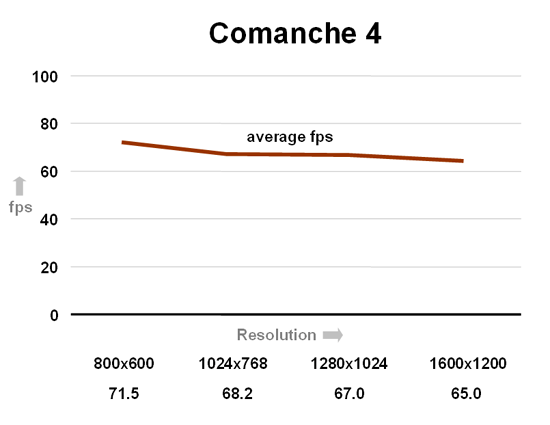 Comanche 4