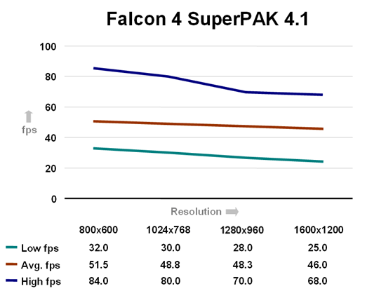Falcon 4 SuperPAK 4.1
