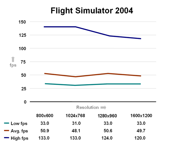 Flight Simulator 2004