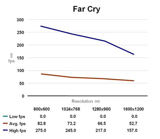 Far Cry