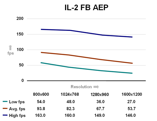 IL-2 Sturmovik - Forgotten Battles -AEP