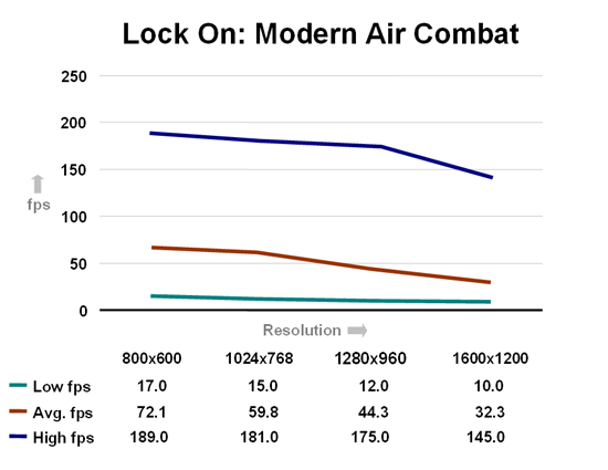 Lock On: Modern Air Combat