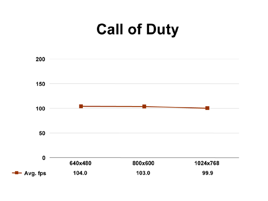 Call of Duty