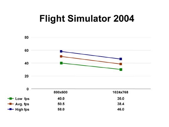 Flight Simulator 2004