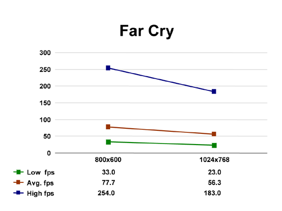 Far Cry
