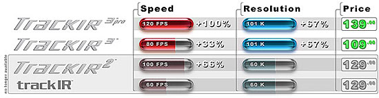 A Comparison of the NaturalPoint TrackIR Series