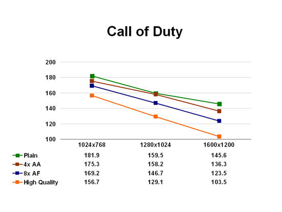 Call of Duty