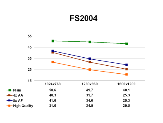 FS2004