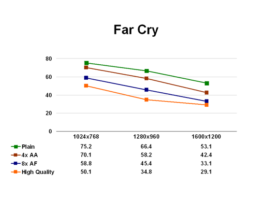 Far Cry