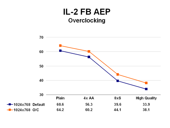 Overclocking