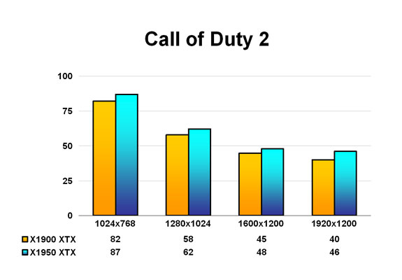 Call of Duty 2