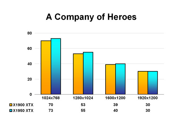 A Company of Heroes