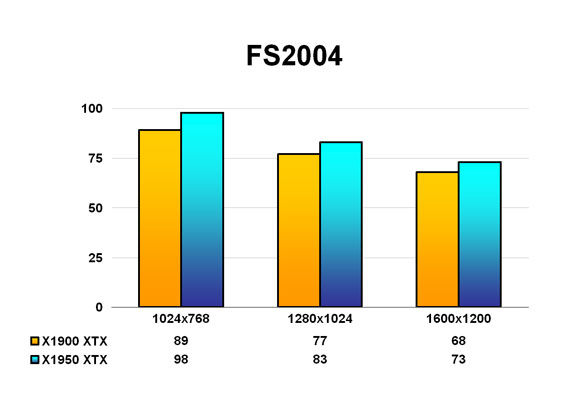 FS2004