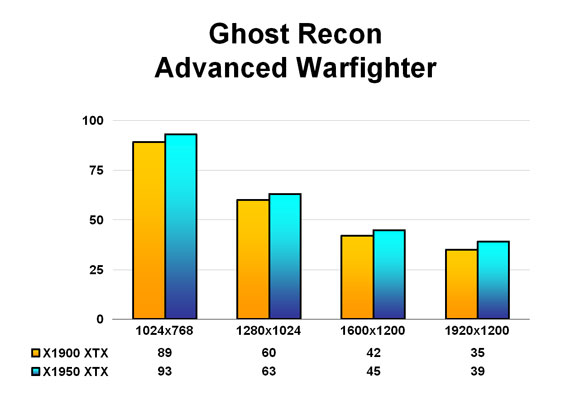 Ghost Recon Advanced Warfighter