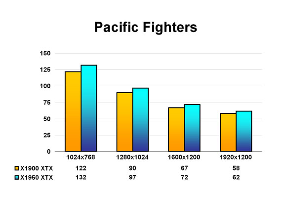 Pacific Fighters