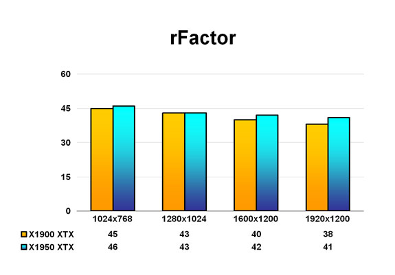 rFactor