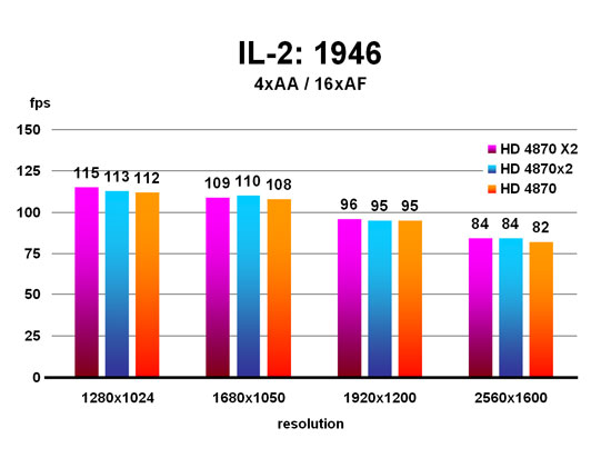 IL-2: 1946