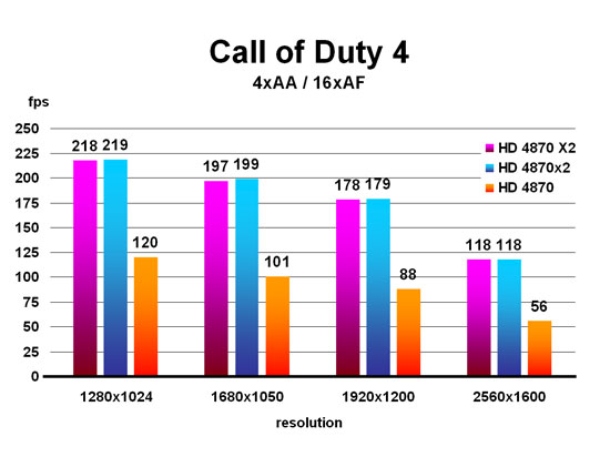 Call of Duty 4