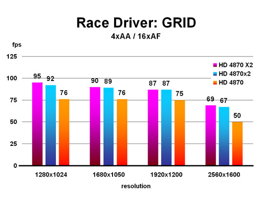 GRID