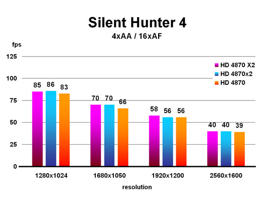 Silent Hunter 4
