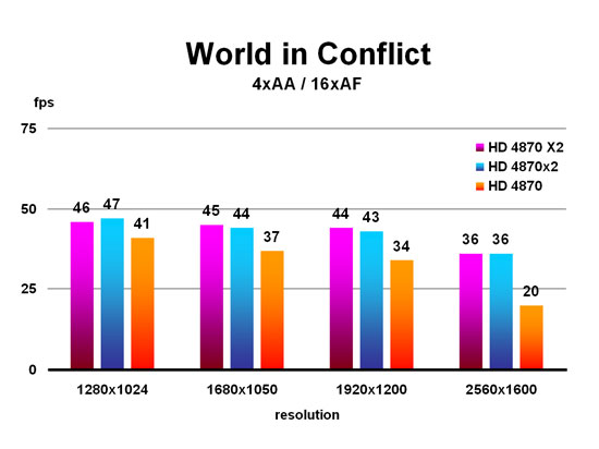 World in Conflict