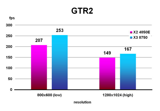 GTR2