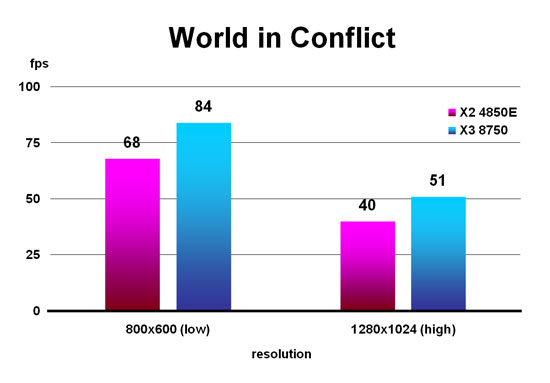 World in Conflict