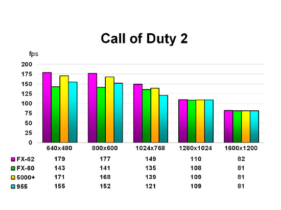 Call of Duty 2