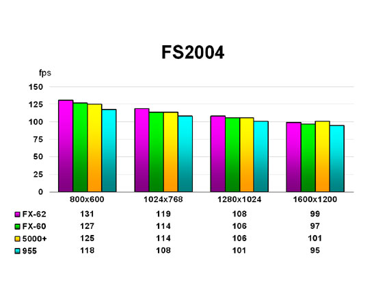 FS2004