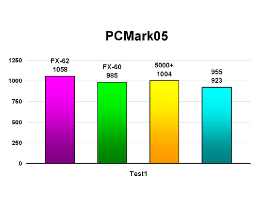 PCMark05 - Test 1