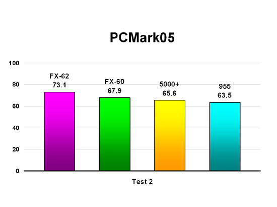 PCMark05 - Test 2
