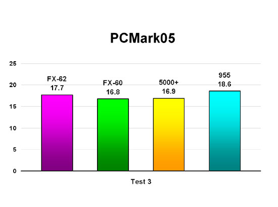 PCMark05 - Test 3