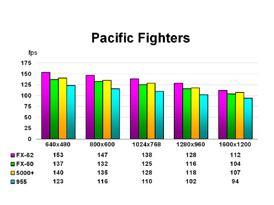 Pacific Fighters