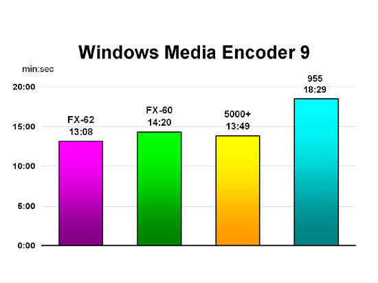 Windows Media Encoder 9