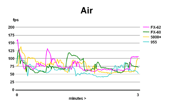 Air