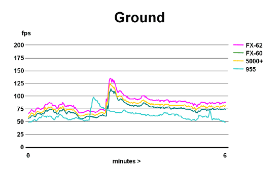 Ground