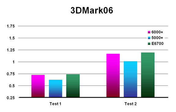 3DMark06